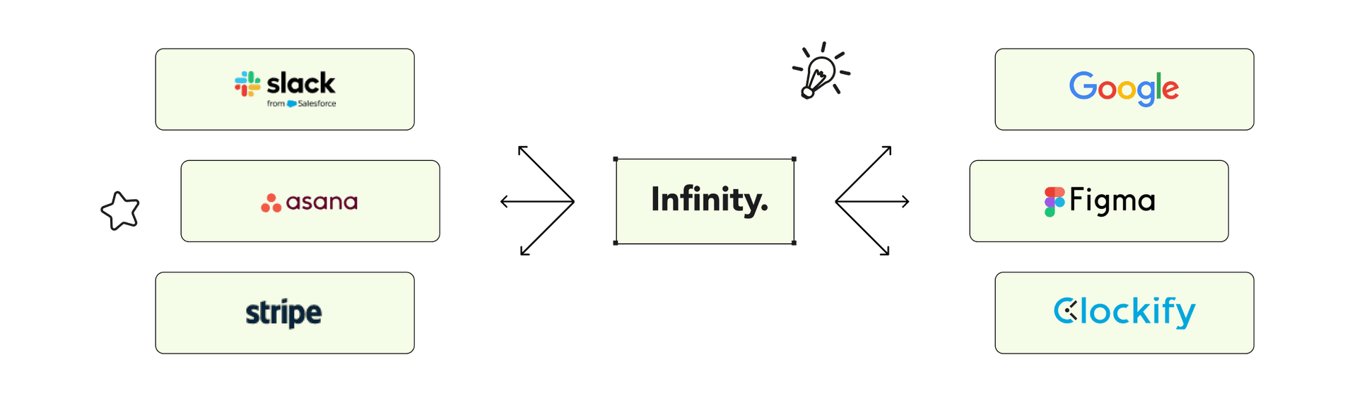 Key integrations with infinity